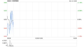 绿茶集团主要股东Partners Gourmet完成配售6004.4万股