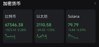 全球资产巨震！特朗普最新讲话！黄金、白银直线跳水，原油飙涨，韩国股市大跌！