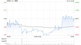 建银国际：降三一国际目标价至7港元 估值吸引 评级“跑赢大市”