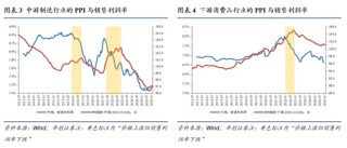 张瑜：这三个条件满足两个，中国央行大概率加息