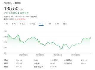 财报前夜，报道称英伟达GB200的“技术问题”已解决，产量正在迅速攀升