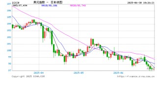 国际清算银行警告：全球经济进入“关键期” 美国正破坏全球经济秩序