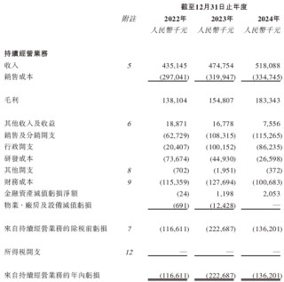 安诺优达基因科技，递交IPO招股书，拟赴香港上市