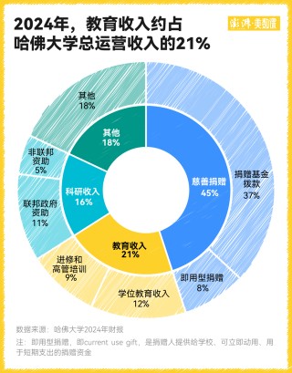 国际生对哈佛大学意味着什么？特朗普的禁令影响有多大？