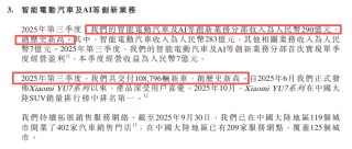 小米集团股价跌破40港元，较6月最高点已跌超30%