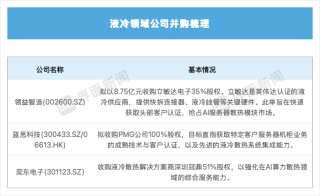 掘金AI数据中心，这些中企站上风口