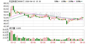 天迈科技：公司2025年实现营业收入160177594.20元