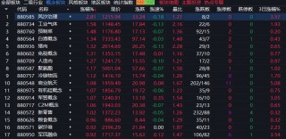 沪指下跌0.11%，CPO概念回调，商业航天持续强势