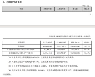 家纺龙头富安娜利润“腰斩”，公告不说原因引发质疑