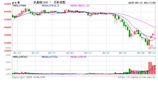 突然大涨，中东传来重磅消息！关税，今日12时01分起调整！一则传闻“点燃”多晶硅行情？