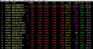 创新药概念强势：恒生创新药ETF涨超4% 18只相关创新药ETF涨超2%