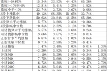 一直买入创新高的股票结果会如何？