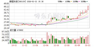 晓程科技：2026年1月20日股东人数为51250户