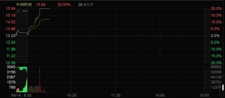 亚太股市 集体飘红！A股这个板块批量涨停