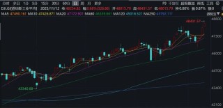 降息，突发！美联储，大消息！美股突变，黄金大涨