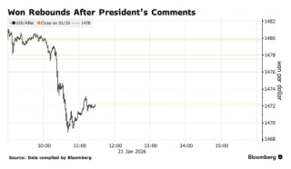 总统亲自喊话稳汇率！李在明：韩元有望两月内企稳回升至1400水平