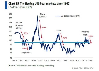 美银Hartnett：终结"黄金大牛市"的只能是"更大的事件"