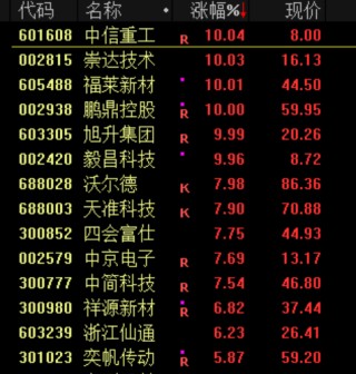 暴涨！泡泡玛特，又火了！