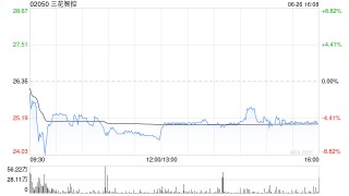 花旗：首予三花智控“买入”评级 目标价37港元