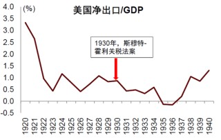 中金：特朗普的两个目标均难实现