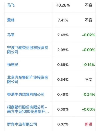 看不见的股东回报与看得见疯狂募资、套路减持！飞荣达：业绩不行，套路贼溜