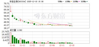 丰倍生物：公司是一家废弃资源综合利用领域的高新技术企业