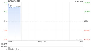 创维集团于1月21日上午起复牌