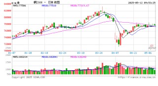 光大期货有色金属类日报5.12