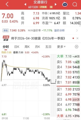 误差超2500亿！交通银行财报出现“低级错误”，董秘何兆斌或担责