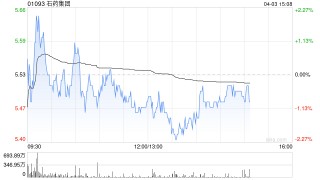 大摩：降石药集团目标价至6.7港元 评级“增持”