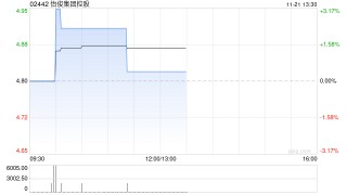怡俊集团控股于11月21日下午停牌 原因待公布