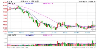 纯苯：库存角度看2025年纯苯行业变化