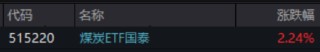 ETF日报：能源安全主线清晰、风光储赛道共振，新能源板块或具备中长期配置价值，关注创业板新能源ETF国泰
