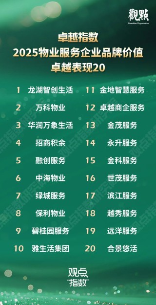 卓越指数 · 2025物业服务卓越表现