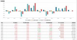 我天！百亿基金经理，突然离职了！！