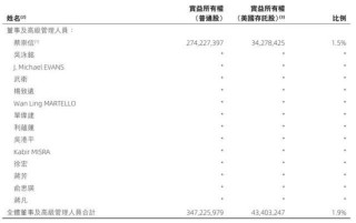 阿里合伙人名单缩水：彭蕾俞永福张勇戴珊出局 软银不再是核心股东