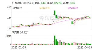 红棉股份：公司的主要业务为食品饮料及文化创意产业园区开发和运营