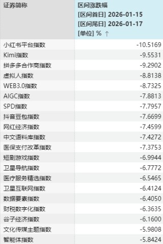 “大起”被防住后，下周A股怎么走？