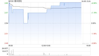 交银国际：下调顺丰房托目标价至3.12港元 维持“买入”评级