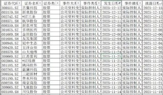 思创医惠MBO式控股背后:国资"隐身"魏乃绪冲台前 财务造假事项是否出清