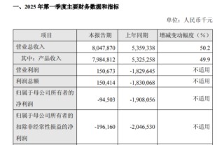 “扭亏”上岸，百济一季度营收80亿，新“一哥”诞生
