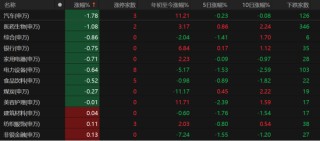 A股弱势震荡还要多久？业内人士这么说