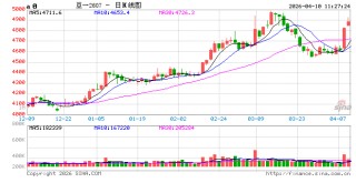 华泰期货：农户惜售情绪浓郁，豆一价格坚挺