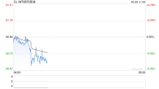 光大期货：5月30日能源化工日报