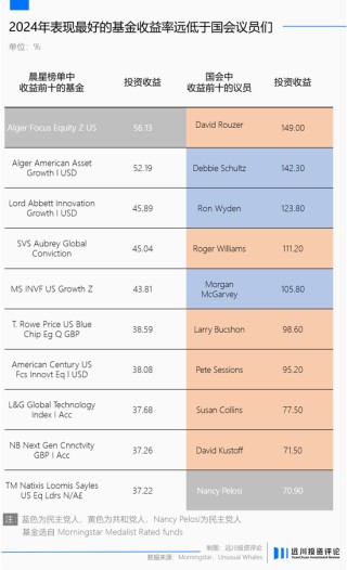 国会山里遍地股神