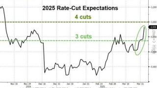 关税“黑天鹅”后还有数据核弹：今晚非农会引爆“黑色星期五”吗？