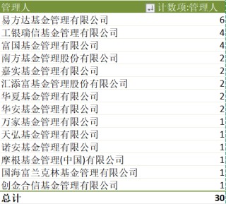 公募“出海”再提速！30只QDII收益超50%、5家申请设立境外子公司