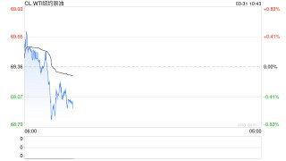 光大期货：3月31日能源化工日报