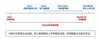 中科仪历史沿革中长达24年的“隐形”代持是否公职人员、是否构成国家资产流失？