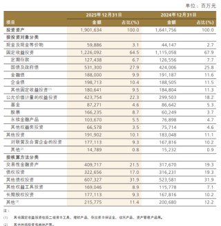 净加仓A股超400亿元！中国人保最新发声，获同业资金大举增持